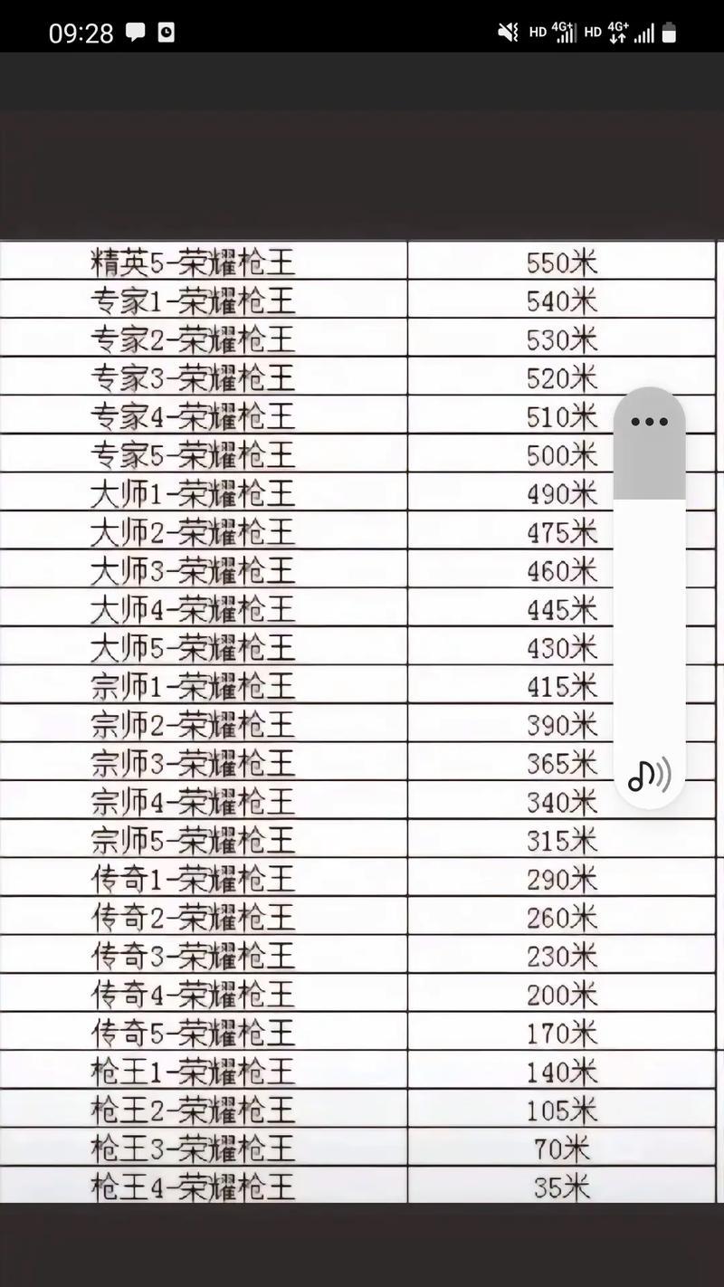 怎么看cf排位有多少豆？如何查看自己的排位豆数？  第2张