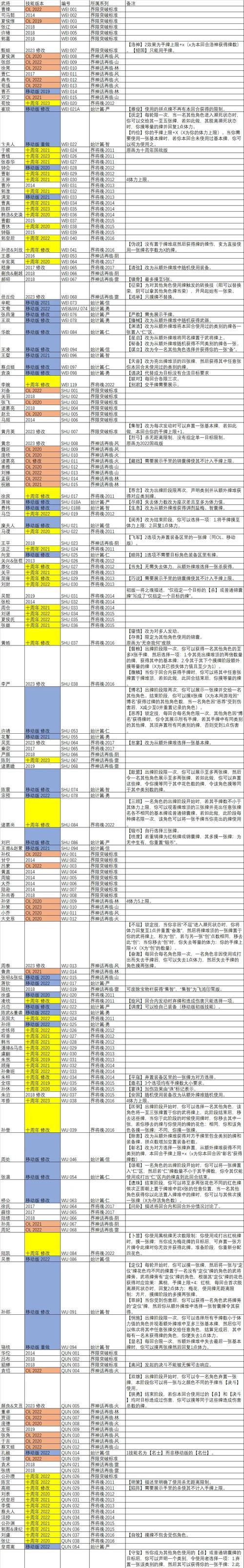 三国杀中哪些技能可以防止失去技能？这些技能的使用时机是什么？  第2张