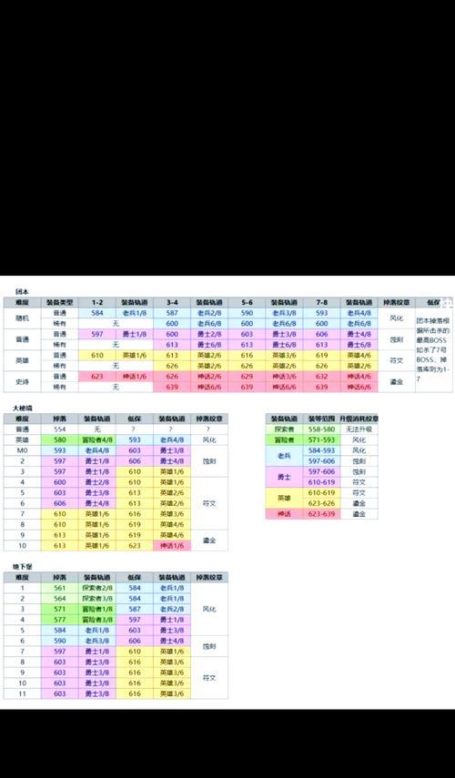 地下城异闻录完成条件是什么？完成后的奖励有哪些？  第2张
