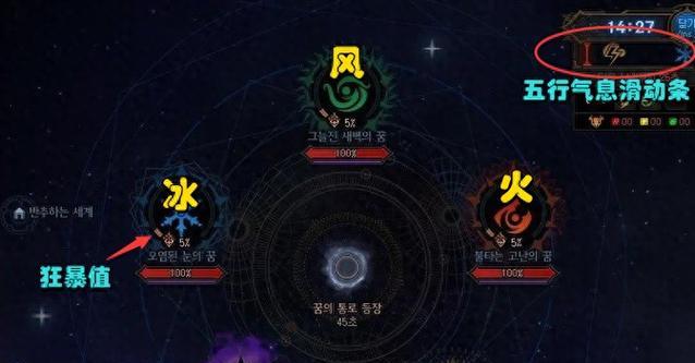 dnf雾神困难模式如何攻略？雾神困难打法的要点是什么？  第2张