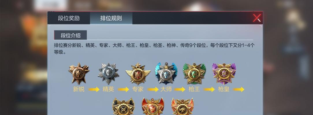 CF排位巅峰赛需要多少分？如何快速上分？  第2张