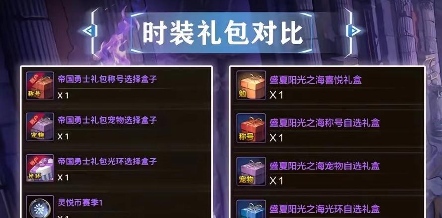 2017dnf盒子能开出哪些物品？概率如何？  第1张