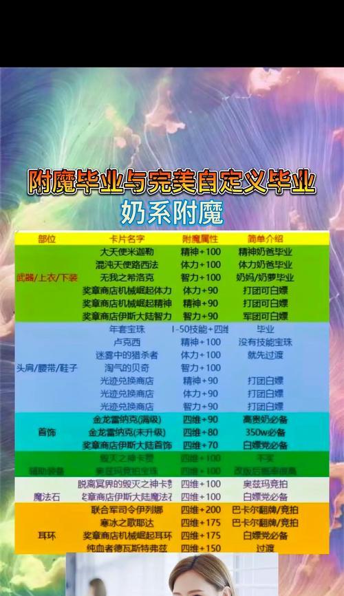 dnf腰带宝珠选择标准是什么？  第1张