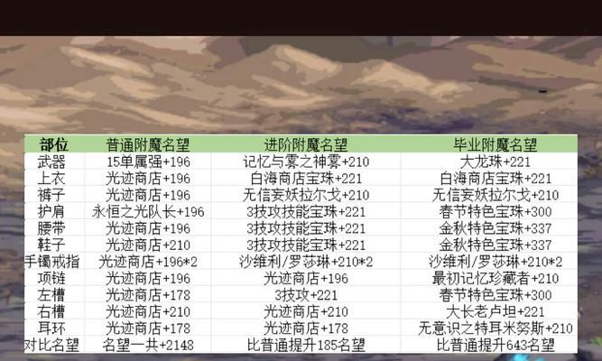 地下城猎人属性选择有疑惑？哪种属性更适合你？  第1张