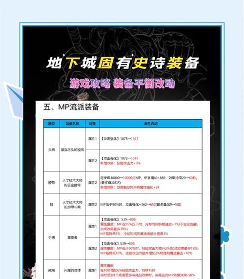 地下城与勇士定制装备任务如何完成？有哪些步骤？  第3张