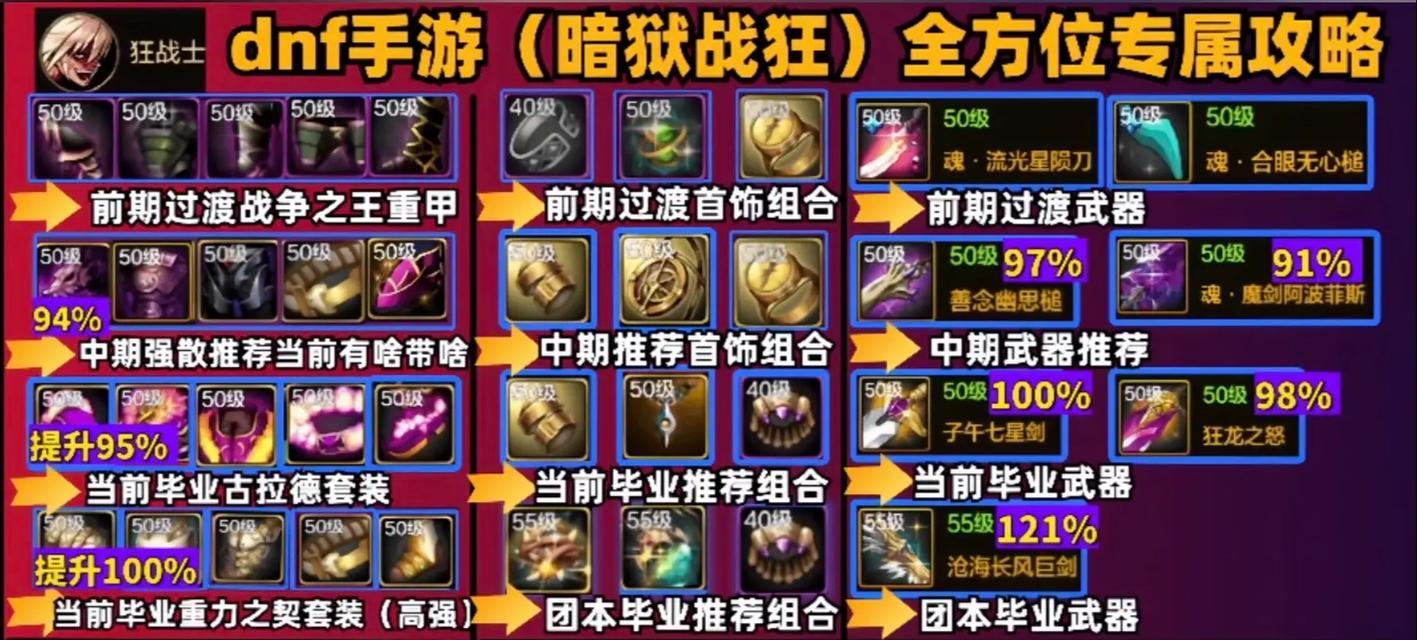 地下城勇士手游新手入门指南是什么？  第3张