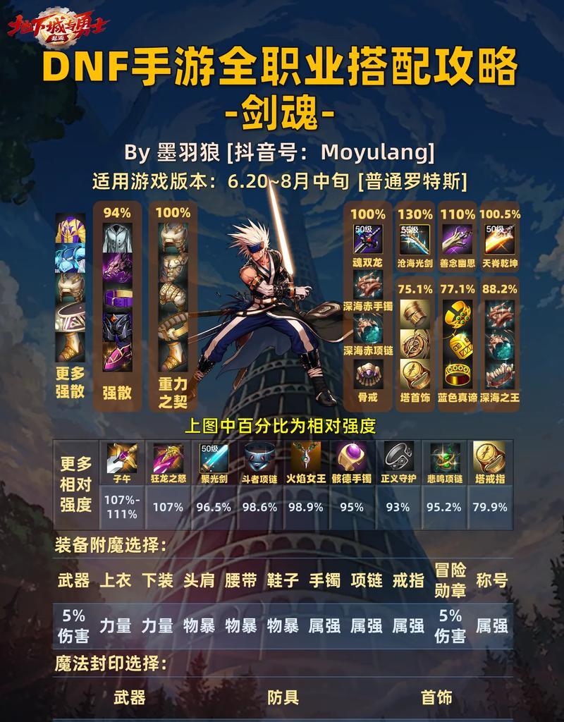 剑魂附魔裤搭配技巧及美观建议？  第2张
