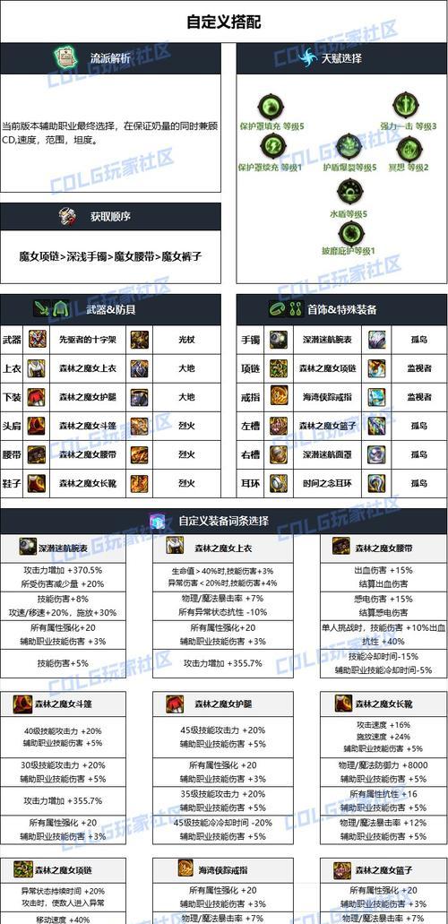 地下城奶爸推荐属强属性是什么？  第1张
