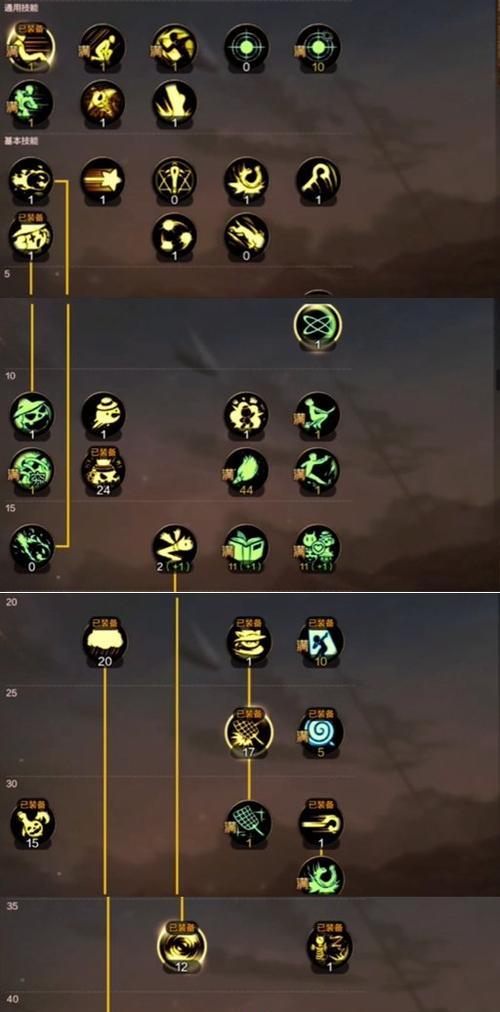 DNF魔道加点方法回顾？2015年流行的加点方案是什么？  第2张