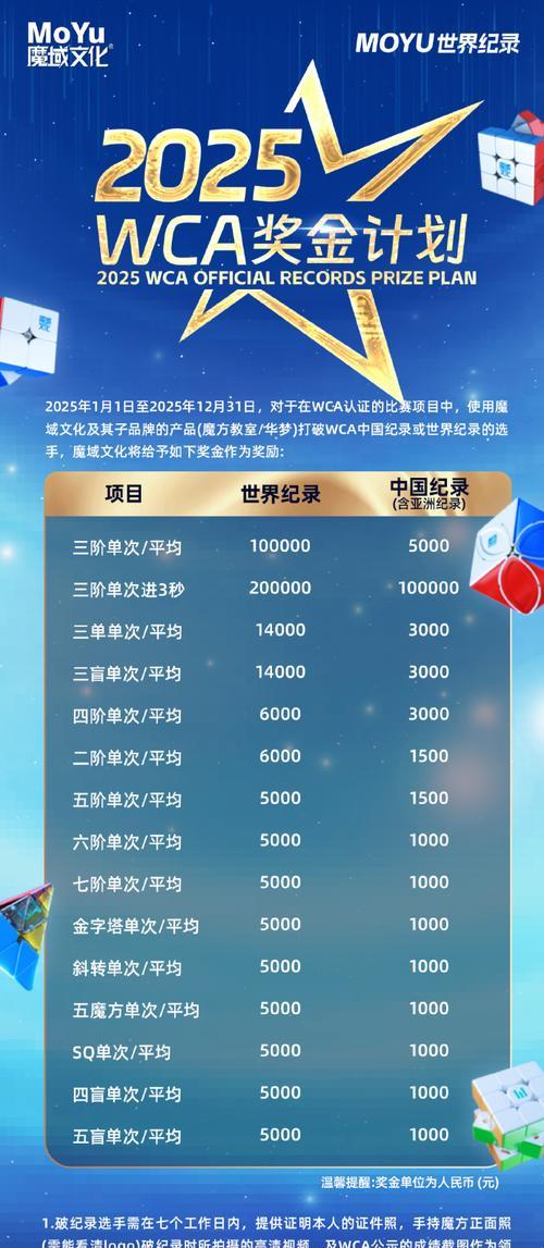 魔域奇迹摸奖怎么领？领取过程中需要注意什么？  第3张