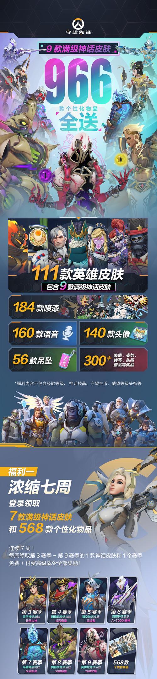 守望先锋神话皮肤怎么升到4级？升级方法是什么？  第2张