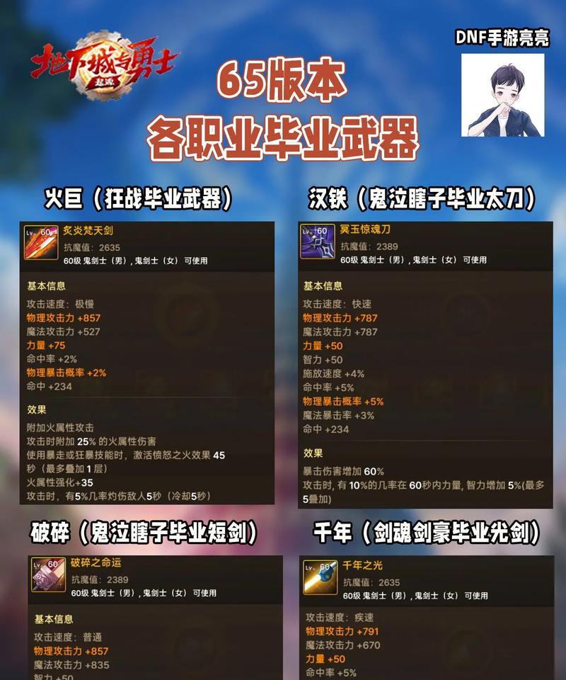 地下城最高级武器是什么？如何获得？  第3张