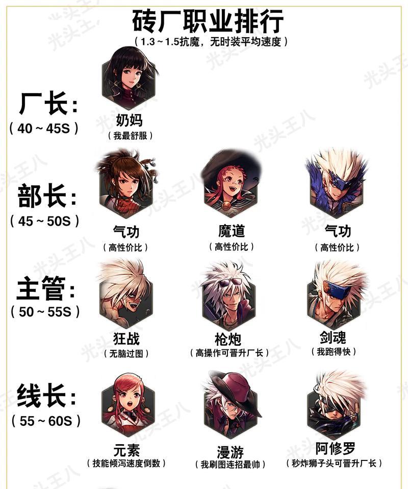 地下城与勇士新手组队指南是什么？如何合作？  第2张