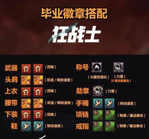 dnf怎么镶嵌徽章？dnf徽章镶嵌的正确方法是什么？  第1张