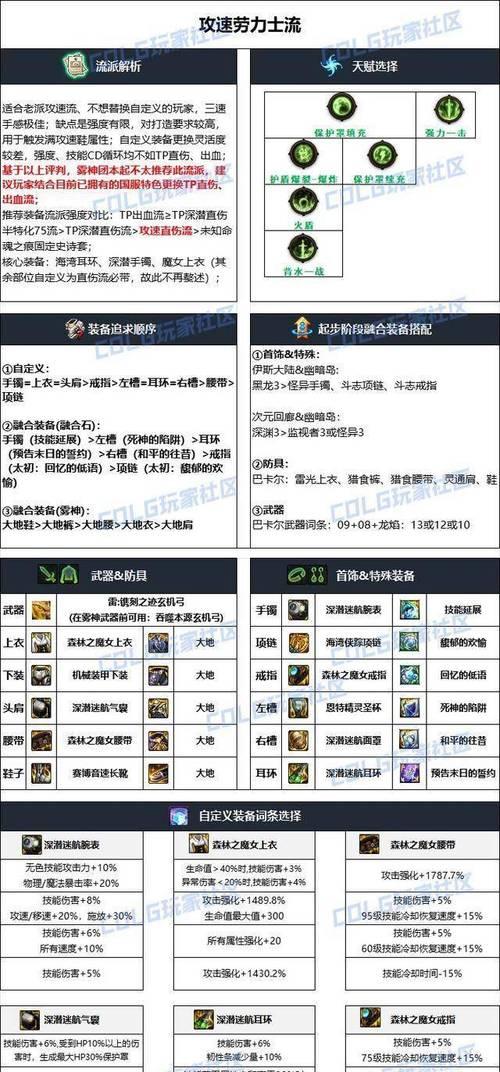 地下城角色三速提升技巧有哪些？如何快速增加三速？  第1张