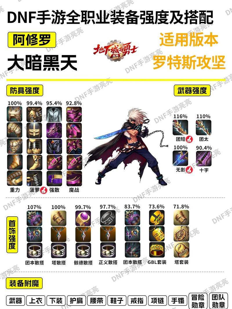 DNF魔掌9的属性和用途是什么？  第1张