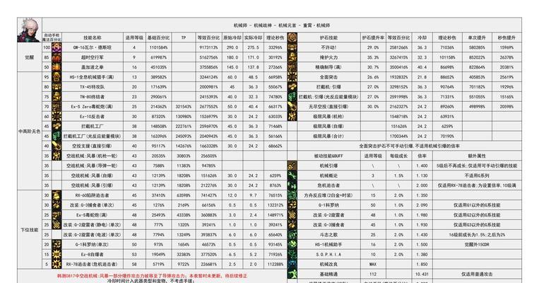 DNF魔掌9的属性和用途是什么？  第2张