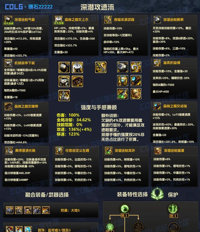 dnf90级圣物耳环的制作方法是什么？需要哪些材料？  第3张