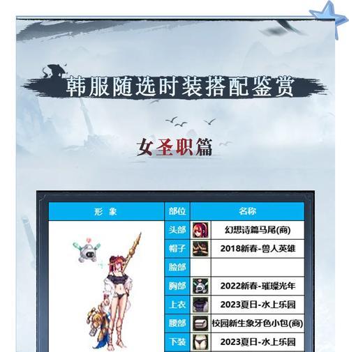 DNF角色如何更换衣服？衣服搭配技巧是什么？  第2张