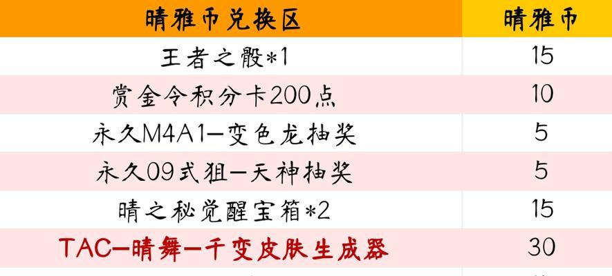 cf小程序抽奖常胜奖金额度和中奖概率是多少？  第1张