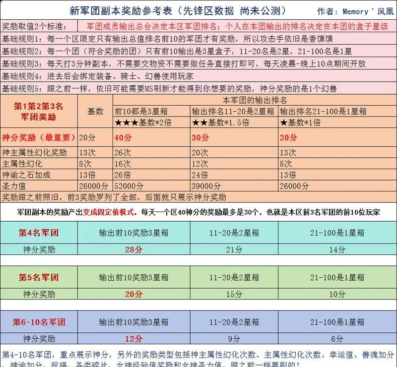 魔域血族合成顺序是什么？优先级如何？  第3张