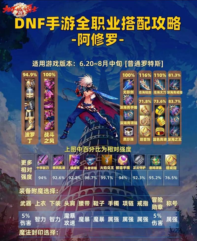 修罗职业推荐手镯有哪些？如何选择合适的手镯？  第2张