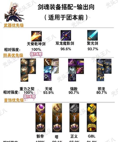 更新后剑魂装备属性如何选择？有哪些推荐？  第2张