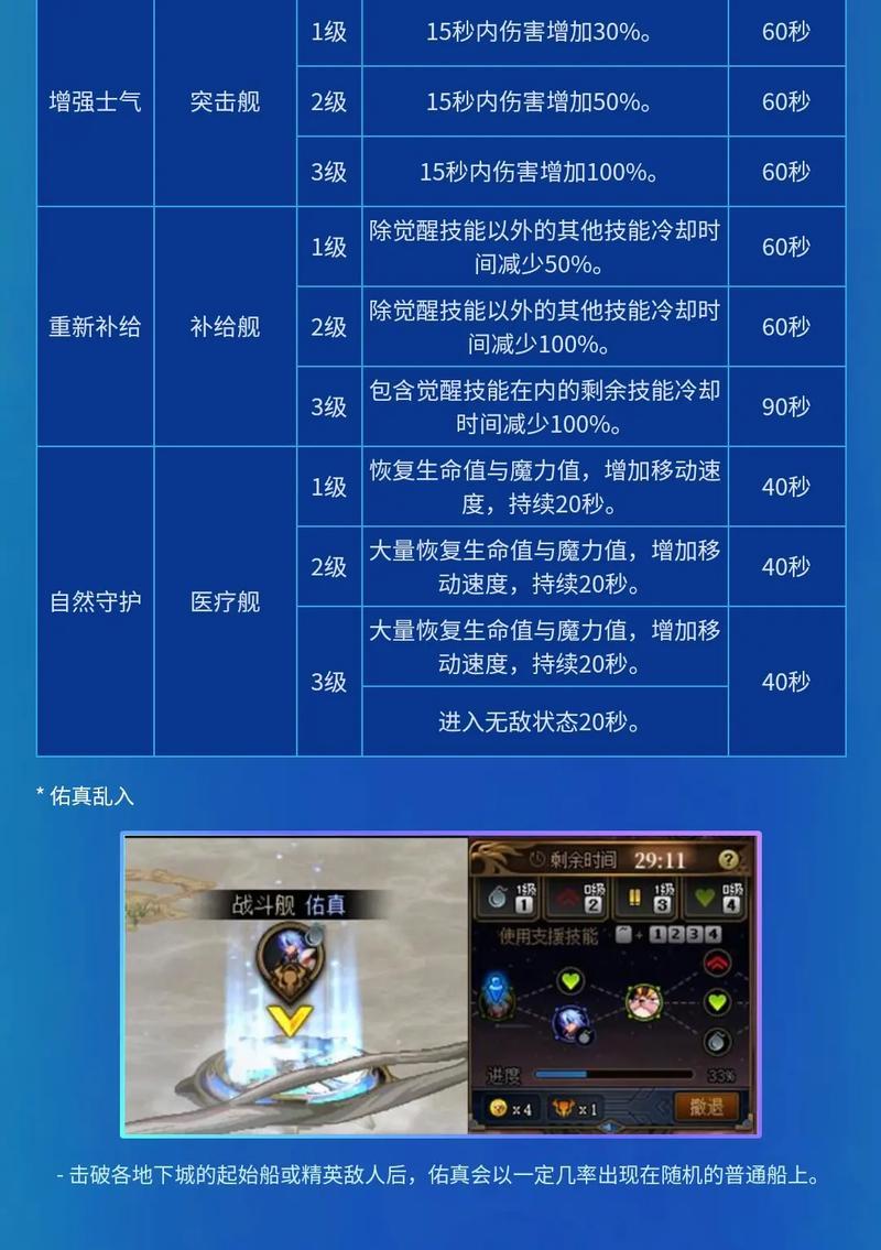 DNF中如何前往白海？白海有什么特别之处？  第2张