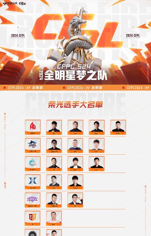 cf选手投票的具体操作是什么？  第1张