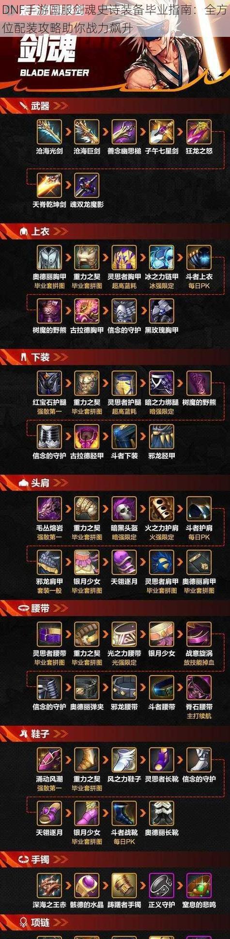 剑魂满级后提升战力技巧？  第2张
