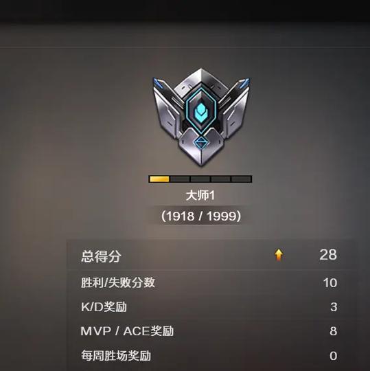 CF段位达到多少分能到荣耀？荣耀段位的分数要求是什么？  第1张