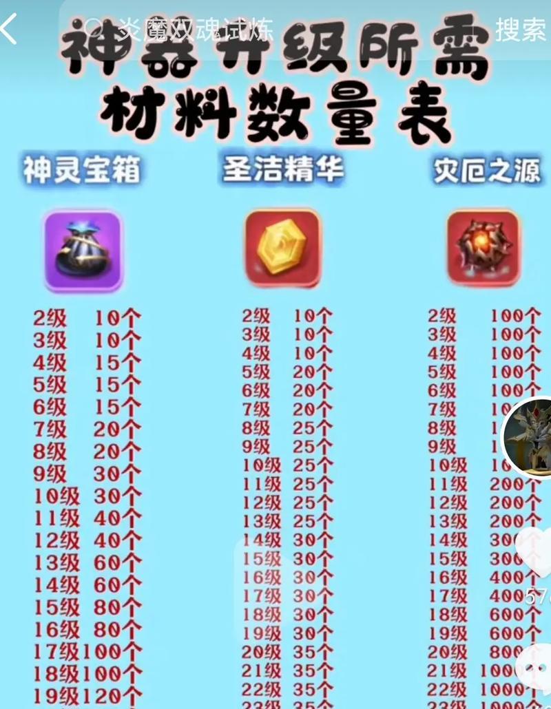 魔域中神器锻造材料的获取方式是什么？  第1张