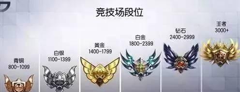 完美世界风侯段位要求是什么？  第3张