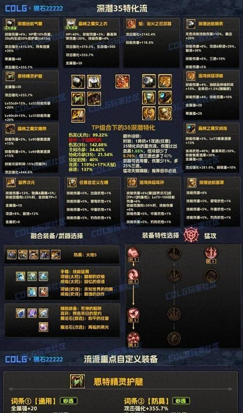 DNF锤子流派中哪个最强？如何选择合适的流派？  第1张
