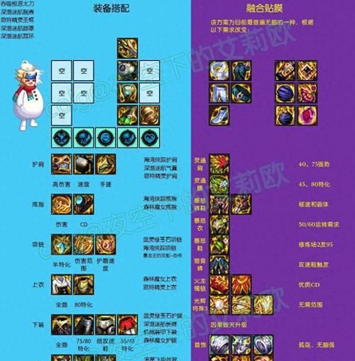 DNF锤子流派中哪个最强？如何选择合适的流派？  第3张