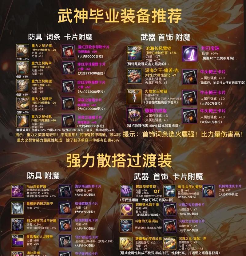 dnf振幅低选什么套装？套装选择的依据是什么？  第3张
