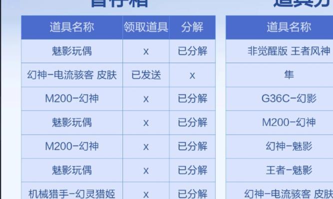 cf挑战活动参与9次需要多少费用？  第1张