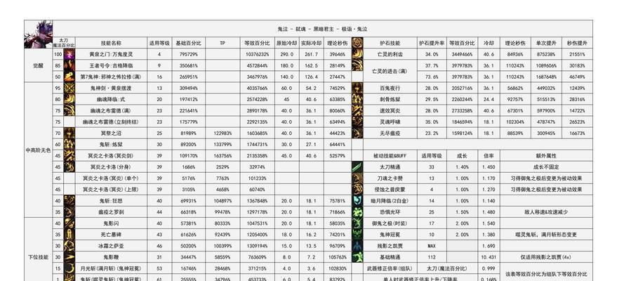 dnf如何快速升到1200分？升分的策略有哪些？  第1张