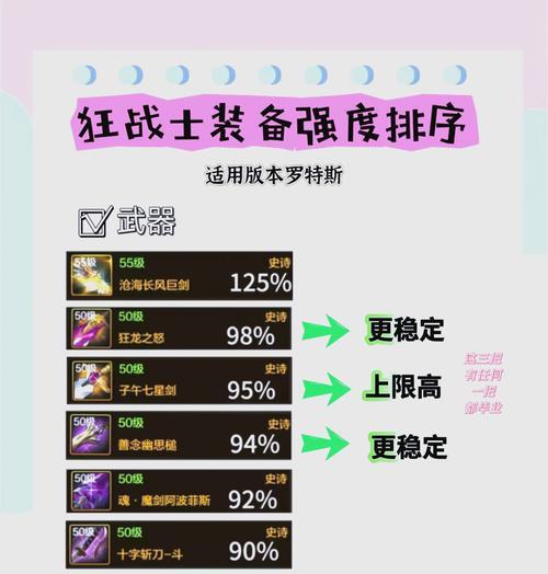 dnf红眼辅助装备选择有哪些？如何搭配提升伤害？  第2张