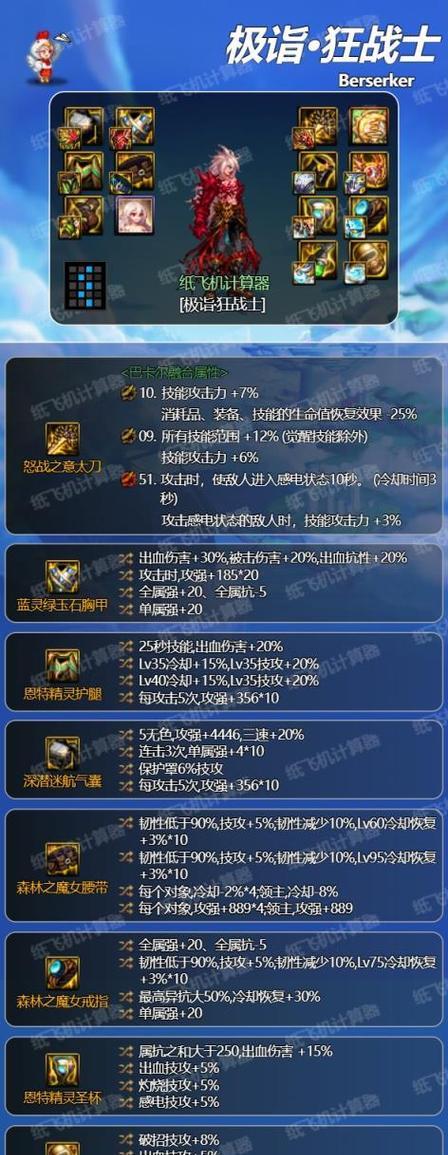 dnf红眼辅助装备选择有哪些？如何搭配提升伤害？  第3张