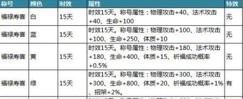 三国杀御龙在天获取途径有哪些？  第3张
