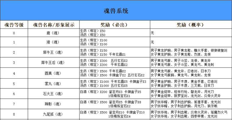 魔域兽魂的作用是什么？如何有效利用兽魂？  第1张