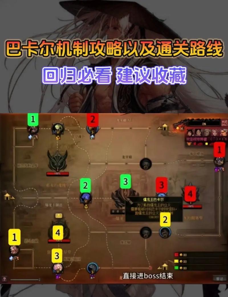 DNF守门将单人模式如何通关？有什么技巧？  第1张