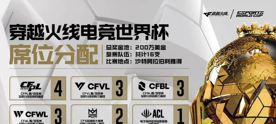 电竞世界杯中cf奖金总额是多少？  第2张