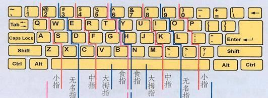 劲舞团盲打技巧是什么？如何在游戏中实现盲打？  第3张
