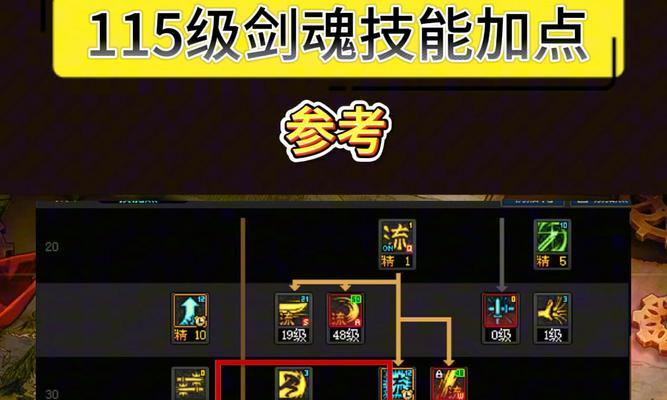 剑魂特化肩膀的获取途径是什么？  第2张