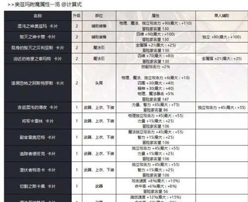 地下城称号卡片怎么选？称号卡片对属性有何影响？  第2张