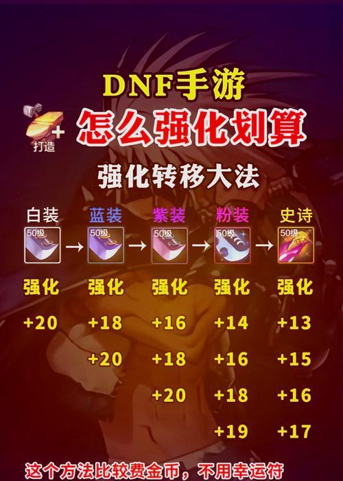 怪物地下城强化技巧有哪些？  第2张