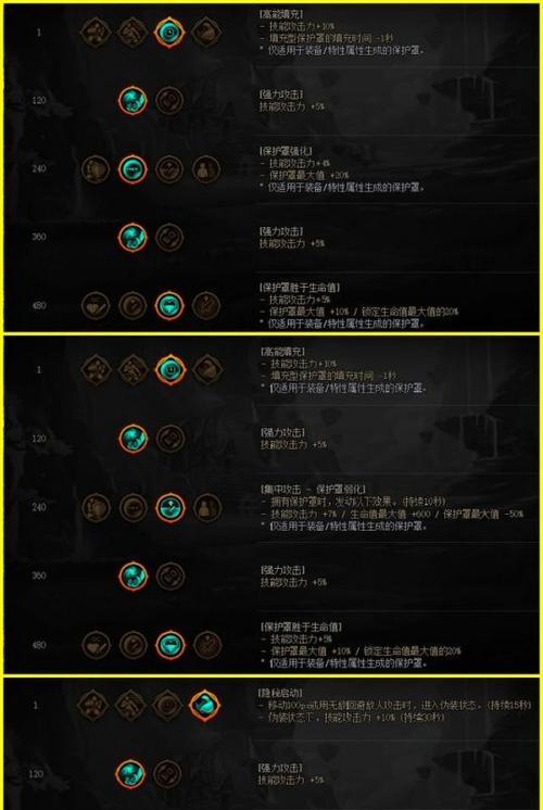 dnf天赋点为何总是不够用？天赋点不足的解决方法是什么？  第3张