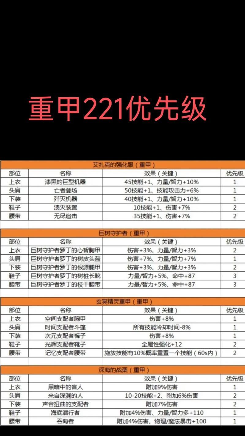 地下城装备分类和属性如何查看？有哪些快速识别装备的方法？  第1张